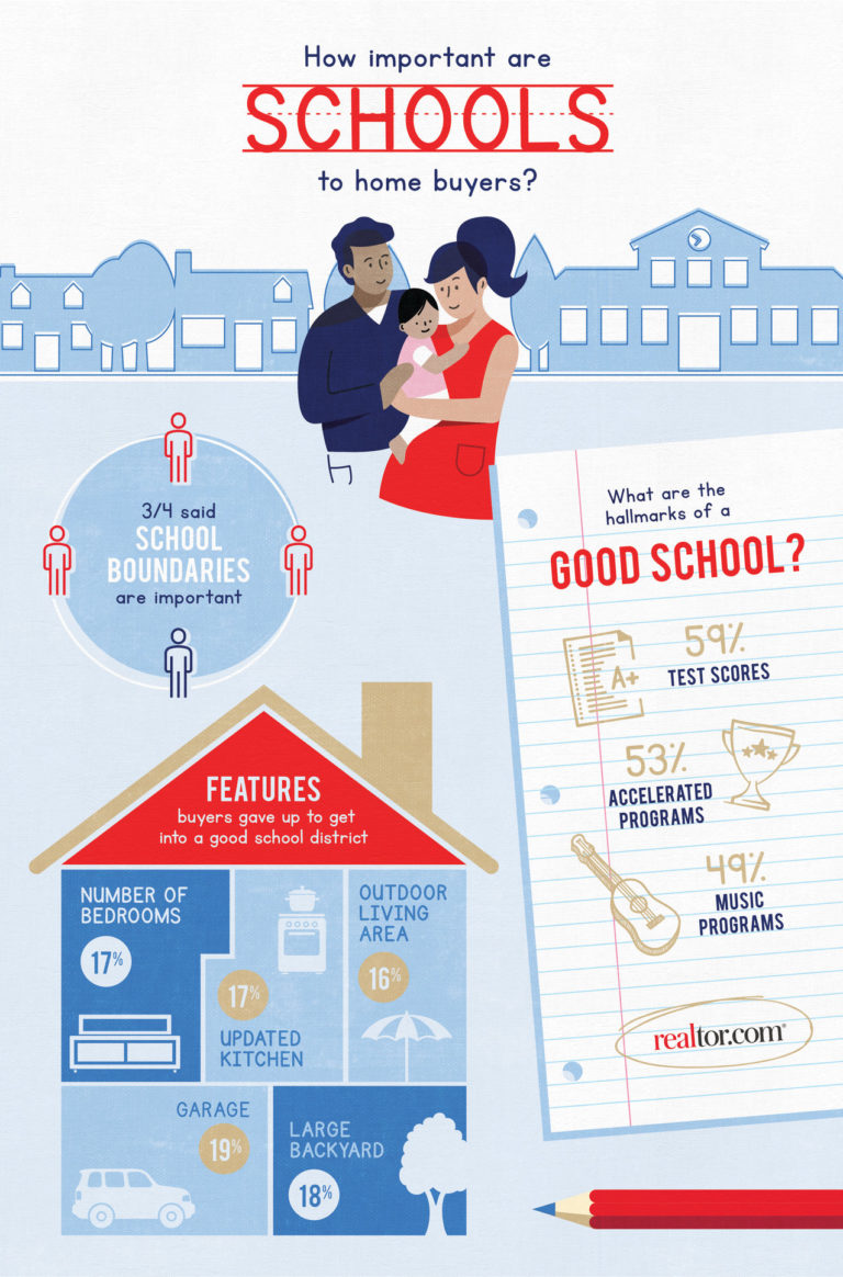 good-school-infographic