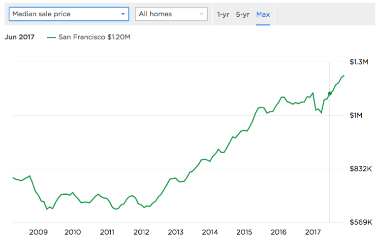 graph-reasons-selling-home-img